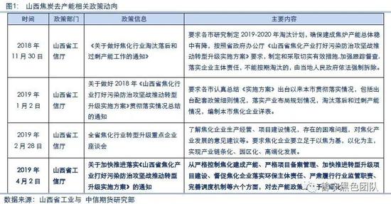2、内容:去产能落实细化推进,更多影响远月预期