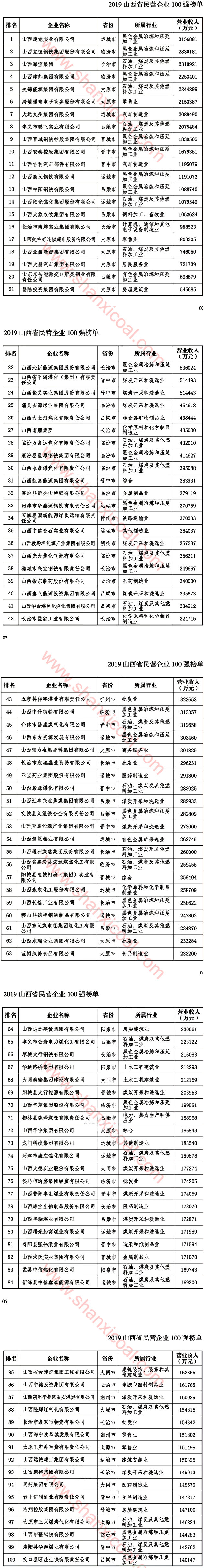 2019山西民营企业100强名单